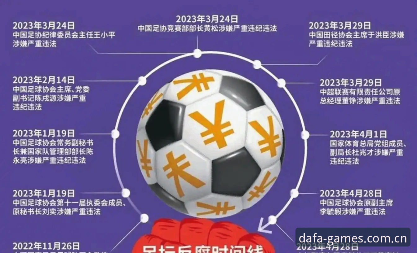 中国足协第三批禁足名单深度评测：从行业乱象看足球生态净化之路
